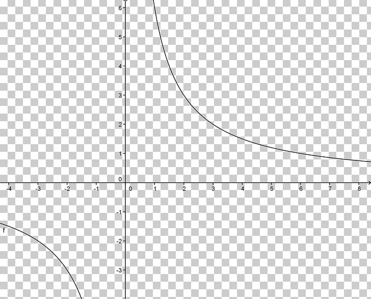 Graph Of A Function Cubic Function Plot Mathematics PNG, Clipart, Affine Transformation, Analytic Geometry, Angle, Area, Circle Free PNG Download