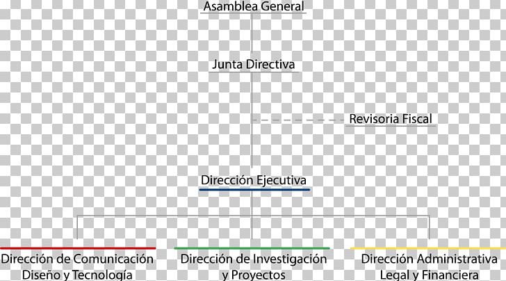Ministry Of Interior University Of Magallanes Organizational Chart Empresa PNG, Clipart, Angle, Area, Brand, Costa Rica, Diagram Free PNG Download