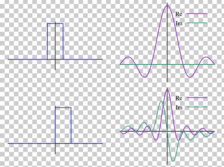 Discrete Fourier Transform Transformation Laplace Transform Fourier Series PNG, Clipart, Angle, Area, Convolution, Diagram, Differential Equation Free PNG Download