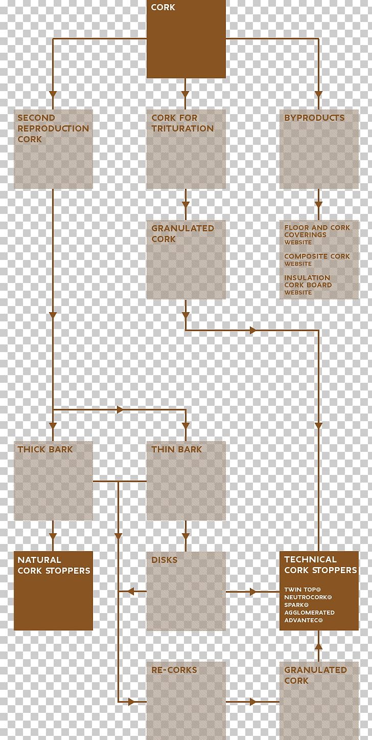 Cork Manufacturing Process Raw Material Floor PNG, Clipart, Angle, Business Process, Cork, Corticeira Amorim, Diagram Free PNG Download