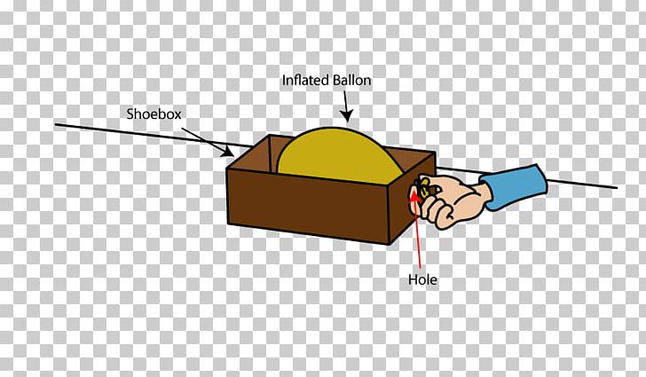Friction Science Project Sliding Rolling Resistance PNG, Clipart, Angle, Area, Cartoon, Diagram, Education Science Free PNG Download