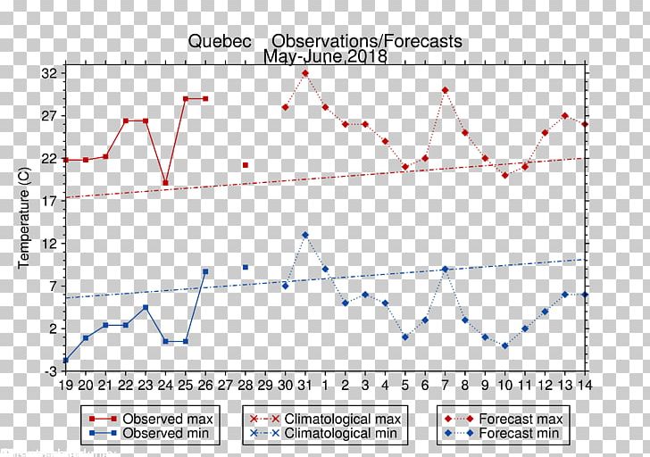 Weather Forecasting Meteorology Interest Rate United Kingdom PNG, Clipart, Abu Dhabi Town, Angle, Area, Diagram, Finance Free PNG Download
