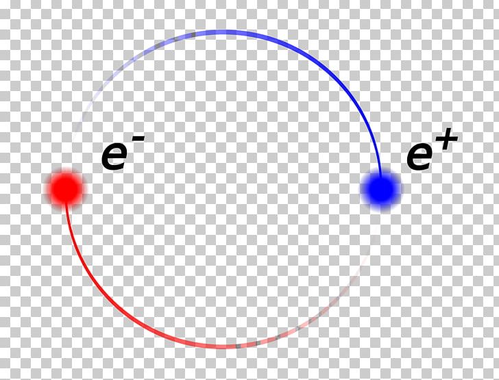 Light Antiparticle Positronium Atom PNG, Clipart, Angle, Annihilation, Antiparticle, Area, Atom Free PNG Download