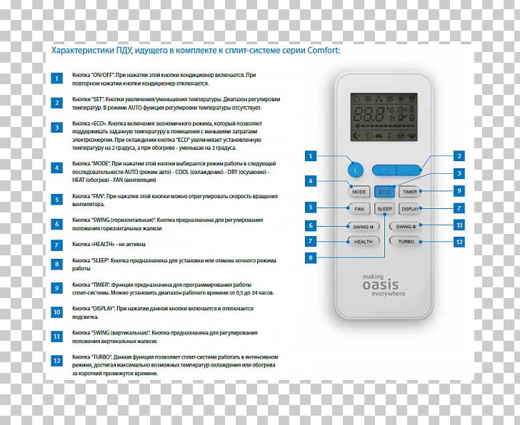 NORDVIND IP DOROGOKUPEC A.A. Air Conditioner Сплит-система Remote Controls Климатическое и холодильное оборудование PNG, Clipart, Air Conditioner, Brest, Electronics, Internet, Multimedia Free PNG Download