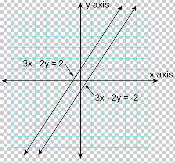 Linear Algebra Mathematics Machine Learning Statistics PNG, Clipart, Algebra, Angle, Area, Aree Della Matematica, Calculus Free PNG Download