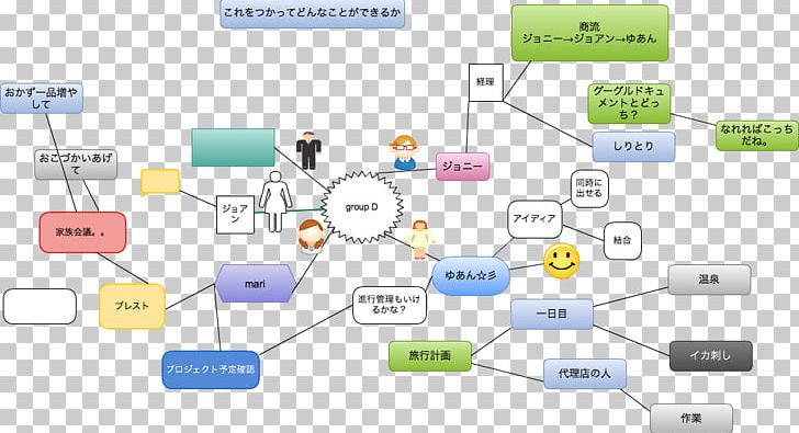 Organization Brand Diagram PNG, Clipart, Area, Art, Brand, Communication, Computer Icon Free PNG Download