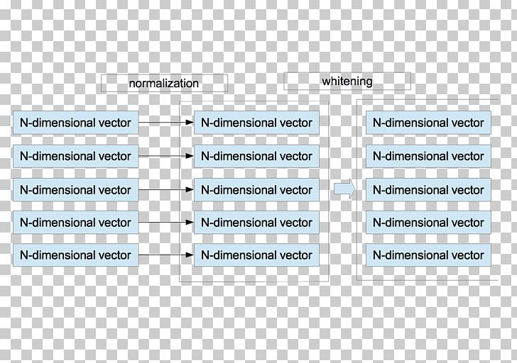 Technology Brand Line Font PNG, Clipart, Algorithm, Area, Brand, Diagram, Electronics Free PNG Download