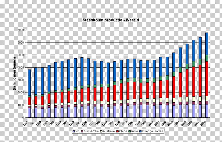 Coal EdChoice Belgium Τμήμα Πολιτικής Επιστήμης και Διεθνών Σχέσεων Telecommunication PNG, Clipart, Angle, Area, Belgium, Brand, Coal Free PNG Download