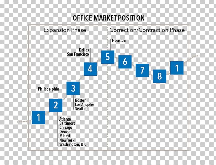 Document Line Organization Floor Plan Angle PNG, Clipart, Angle, Area, Art, Brand, Diagram Free PNG Download