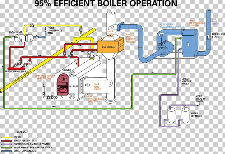 Wiring Diagram Economizer Circuit Diagram Electrical Wires & Cable Industry PNG, Clipart, Angle, Area, Boiler, Boiler Water, Circuit Diagram Free PNG Download