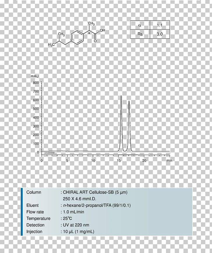 Document Line Angle PNG, Clipart, Advil, Angle, Area, Art, Brand Free PNG Download