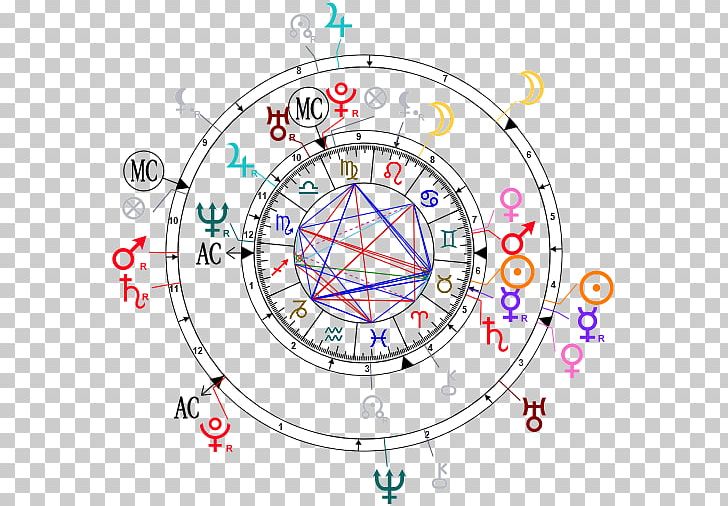 Wedding Of Prince Harry And Meghan Markle Carta Astral Sinastria Astrology Marriage PNG, Clipart, Area, Astrology, Carta Astral, Catherine Duchess Of Cambridge, Circle Free PNG Download