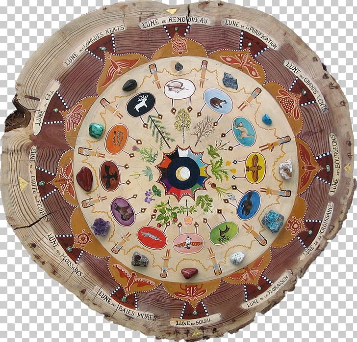 Medicine Wheel Indigenous Peoples Of The Americas Shamanism Totem PNG, Clipart, Animaltotem, Circle, Dishware, Frog, Indigenous Peoples Of The Americas Free PNG Download