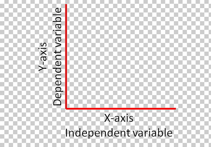 Variables Graph Of A Function Experiment Science PNG, Clipart, Angle ...