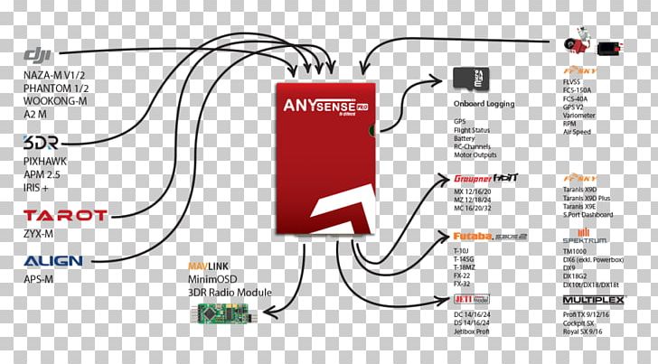 Brand Technology Line Font PNG, Clipart, Area, Brand, Communication, Diagram, Line Free PNG Download