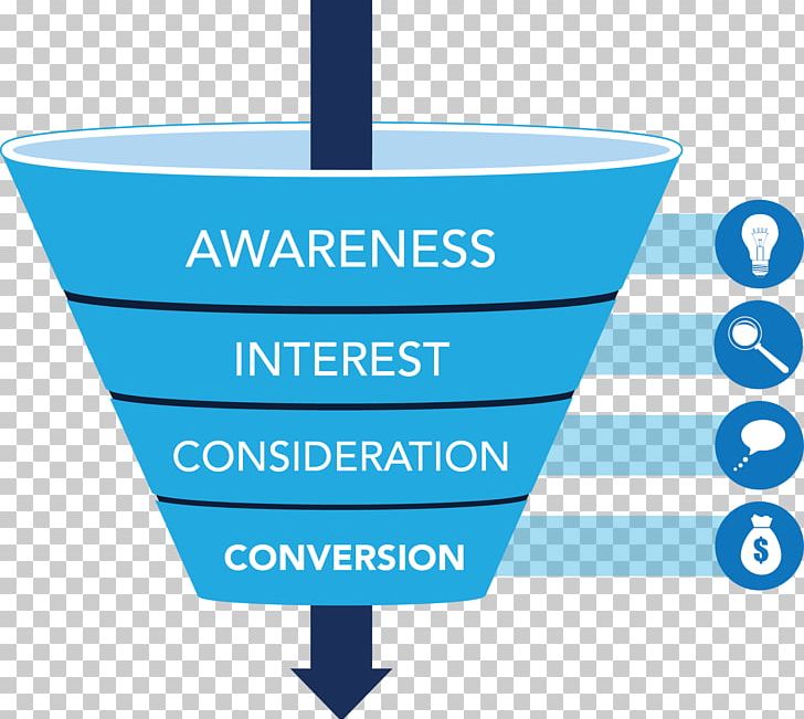 Conversion Funnel Sales Process Conversion Marketing Search Engine Optimization PNG, Clipart, Area, Brand, Clickthrough Rate, Conversion, Conversion Funnel Free PNG Download