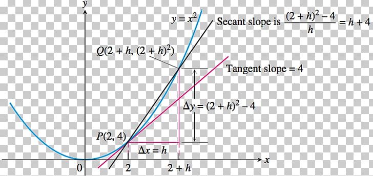 Line Angle Product Diagram Microsoft Azure PNG, Clipart, Angle, Area, Change The Line, Circle, Diagram Free PNG Download