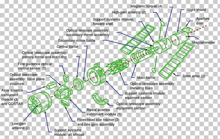 Low Earth Orbit Hubble Space Telescope Space Telescope Science Institute PNG, Clipart, Angle, Area, Astronomer, Diagram, Edwin Hubble Free PNG Download
