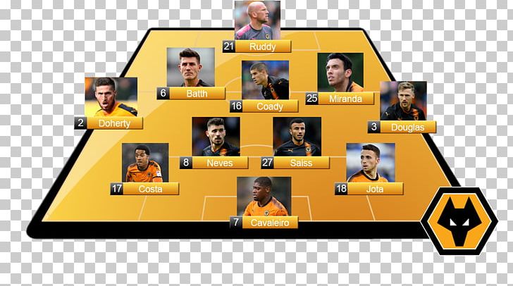 Wolverhampton Wanderers F.C. Burton Albion F.C. Gray Wolf Football Barnsley F.C. PNG, Clipart, Barnsley Fc, Burton Albion Fc, Football, Games, Goal Free PNG Download