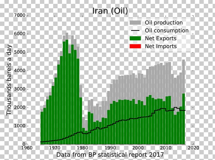 National Iranian Oil Company Petroleum Industry In Iran Oil Reserves PNG, Clipart,  Free PNG Download