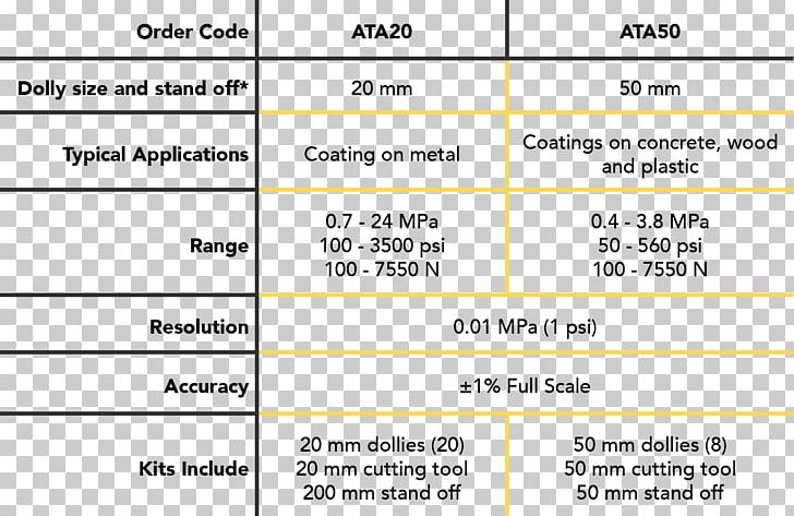 Pound-force Per Square Inch Paint Adhesion Testing Pressure Chart Megapascal PNG, Clipart, Adhesive, Angle, Area, Chart, Conversion Of Units Free PNG Download