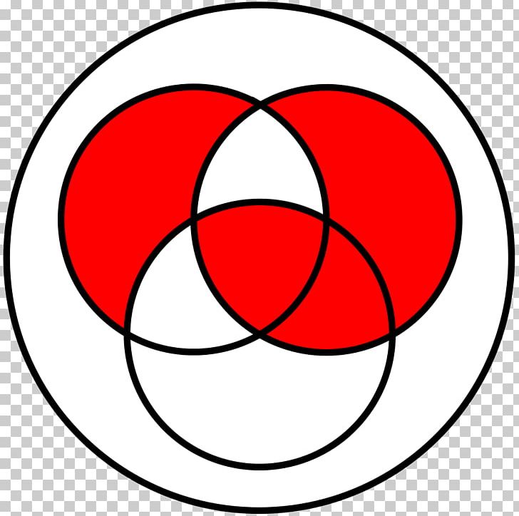 Symmetric Difference Exclusive Or Venn Diagram Set Symmetry PNG, Clipart,  Free PNG Download