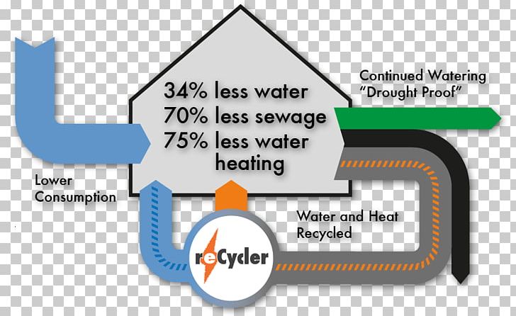 Water-energy Nexus Energy Conservation Recycling PNG, Clipart, Angle, Area, Diagram, Energy, Energy Conservation Free PNG Download