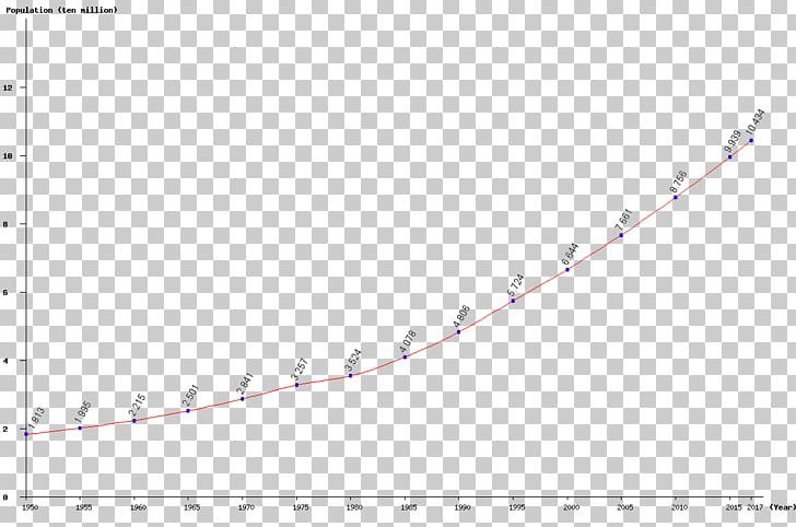 Exponential Function Barnes G-function Curve Exponential Growth PNG, Clipart, Angle, Area, Chart, Circle, Curve Free PNG Download