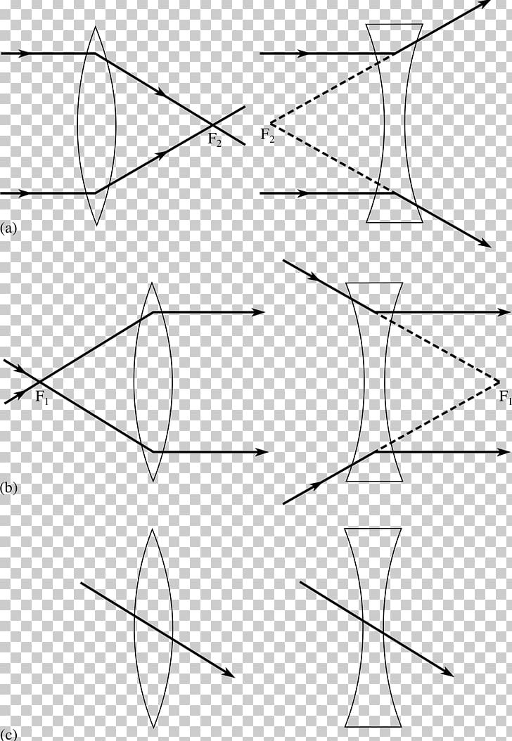 Ray Drawing Diagram Lens Optics PNG, Clipart, Angle, Area, Black And White, Circle, Concave Function Free PNG Download