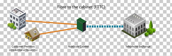 Virgin Media Broadband TalkTalk Group Telephone Network Telephone Exchange PNG, Clipart, Angle, Broadband, Bt Group, Cabinet, Diagram Free PNG Download