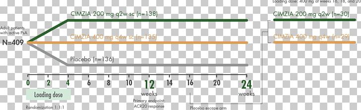 Certolizumab Pegol Clinical Study Design Clinical Trial Psoriatic Arthritis Rheumatoid Arthritis PNG, Clipart, Angle, Area, Brand, Certolizumab Pegol, Chronic Condition Free PNG Download