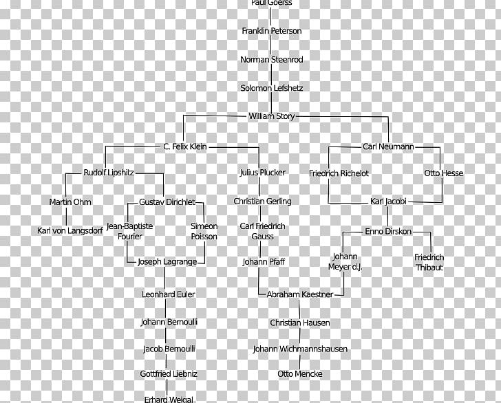Mathematics Genealogy Project Geometry Branch Mathematical Diagram PNG, Clipart, Angle, Area, Branch, Diagram, Document Free PNG Download
