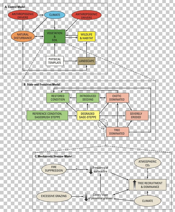 Wiring Diagram Conceptual Model Mathematical Model PNG, Clipart, Angle, Area, Art, Block Diagram, Component Diagram Free PNG Download