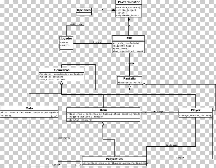 Software Engineering Class Diagram Computer Software PNG, Clipart, Angle, Area, Art, Class, Class Diagram Free PNG Download