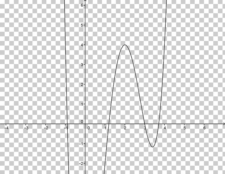 Graph Of A Function Quartic Function Polynomial Plot PNG, Clipart, Angle, Area, Black And White, Circle, Coefficient Free PNG Download