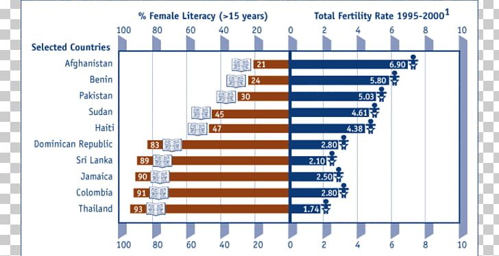 Organization Uruguay Planning Total Fertility Rate Fecundity PNG, Clipart, Angle, Area, August, Brand, Decisionmaking Free PNG Download