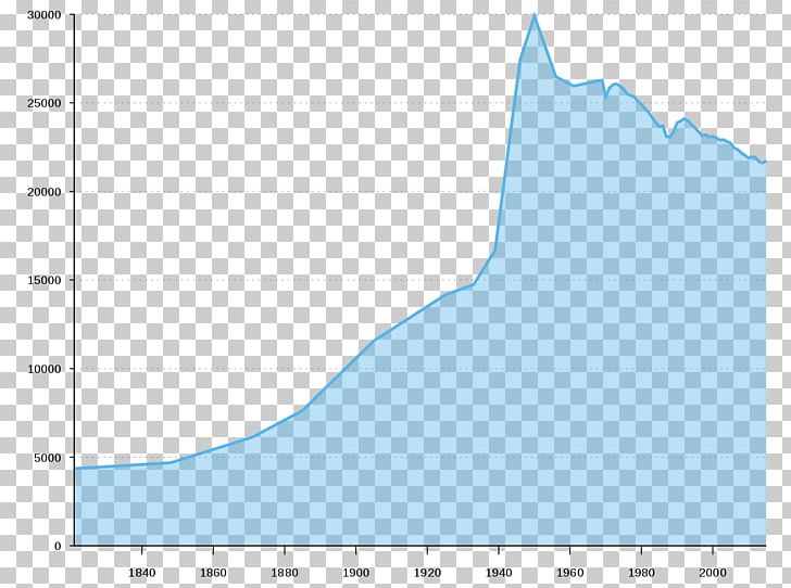 Braunlage Harz National Park Brocken Sorge Harzburg PNG, Clipart, Angle, Area, Bad Harzburg, Berlin Population Statistics, Braunlage Free PNG Download