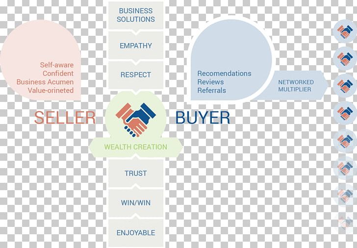 Brand Organization Logo Font Product PNG, Clipart, Brand, Communication, Diagram, Logo, Media Free PNG Download