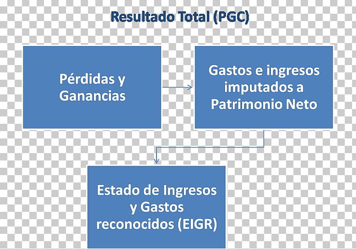 Income Statement Concept Map Empresa PNG, Clipart, Angle, Area, Audit, Brand, Capital Gain Free PNG Download