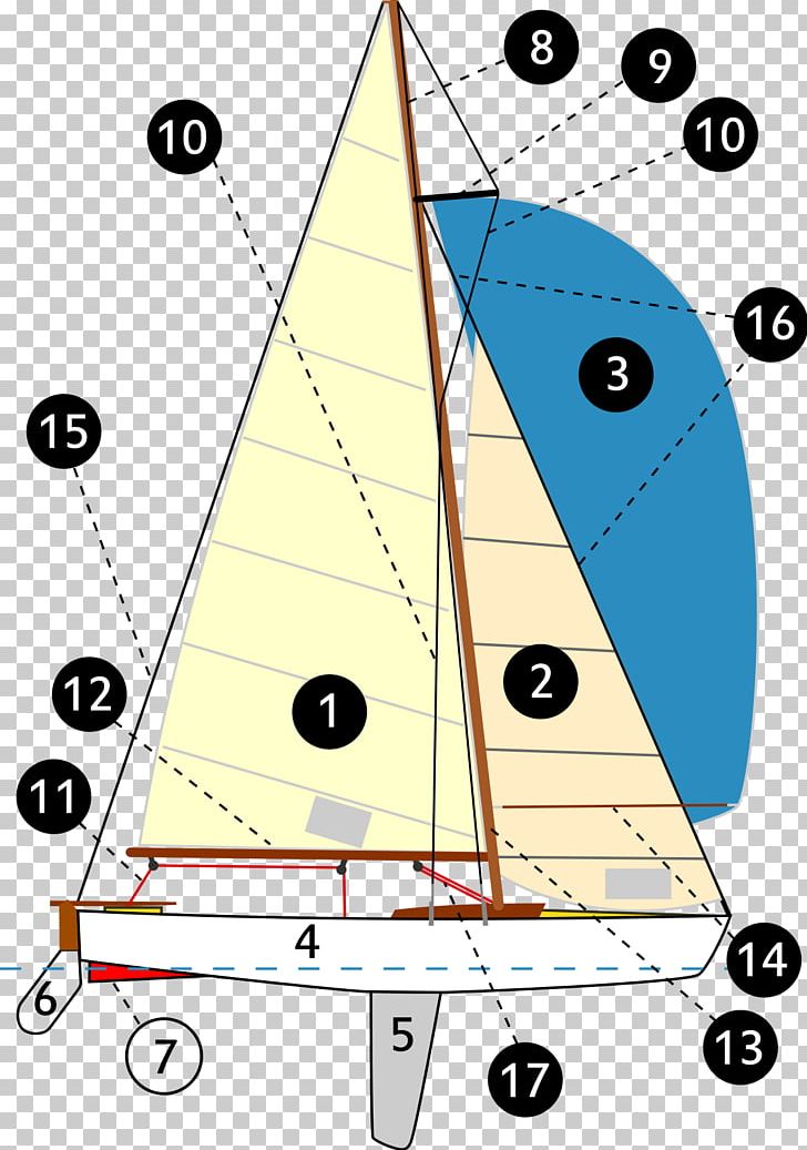 Forestay Mast Sail Rigging Ship PNG, Clipart, Angle, Area, Backstay, Boat, Boom Free PNG Download