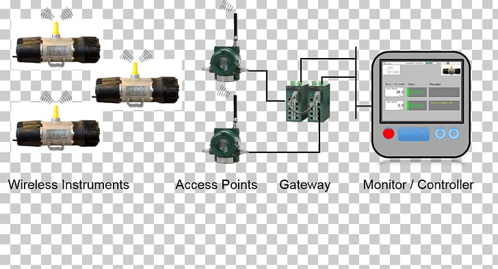 System Gas Detector Electronics PNG, Clipart, Circuit Component, Datasheet, Electronic Component, Electronics, Electronics Accessory Free PNG Download