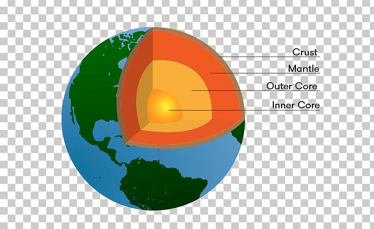 Earthquake Crust Inner Core Outer Core PNG, Clipart,  Free PNG Download