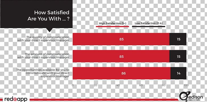 Document Graphic Design Diagram PNG, Clipart, Art, Brand, Diagram, Document, Graphic Design Free PNG Download