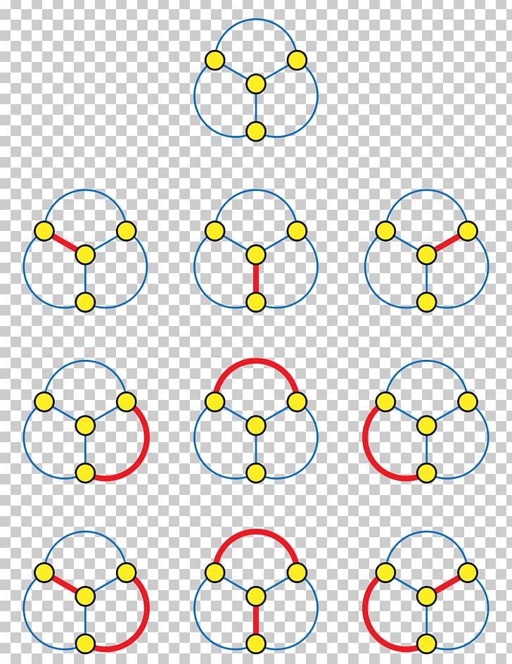 Hosoya Index Telephone Number Topological Index Matching Mathematics PNG, Clipart, Area, Chemical Graph Theory, Circle, Combinatorics, Complete Graph Free PNG Download