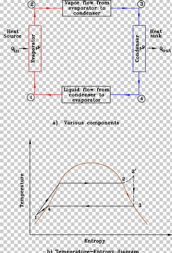 Line Angle Point Diagram PNG, Clipart, Angle, Area, Art, Diagram, Heat Free PNG Download