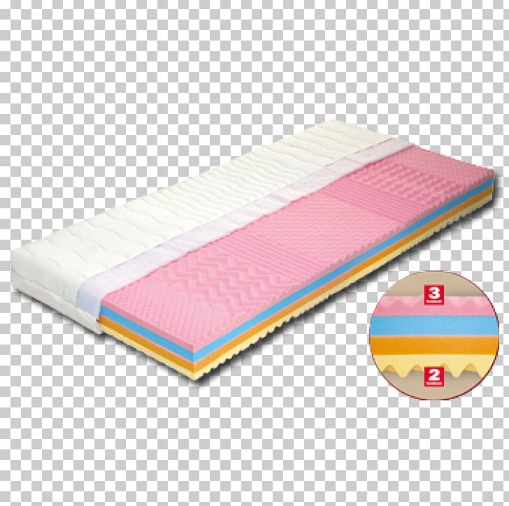 Mattress Bed Furniture Duvet Covers Ratan PNG, Clipart, Bed, Centimeter, Cots, Duvet Covers, Foam Free PNG Download