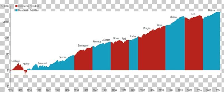 Stock Market Finance Term PNG, Clipart, Angle, Area, Blue, Brand, Diagram Free PNG Download