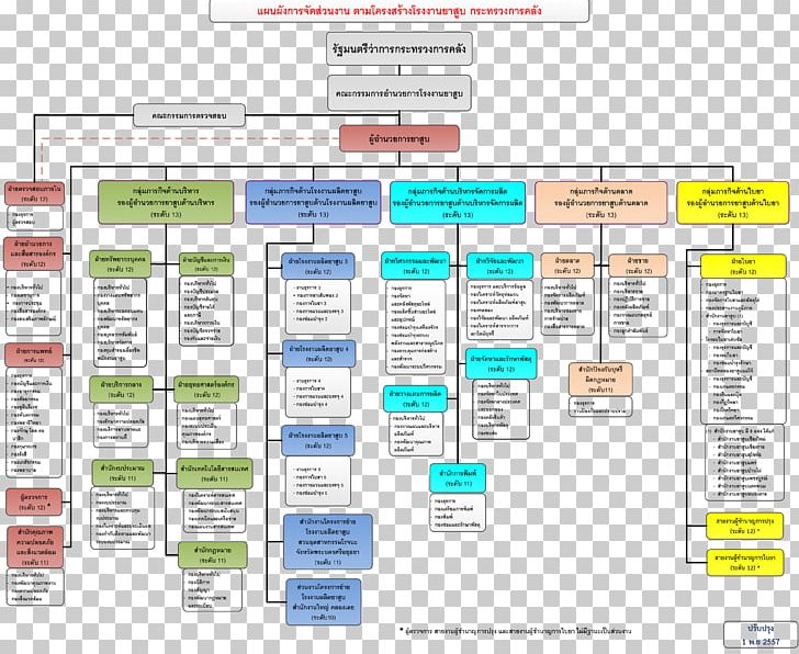 Thailand Tobacco Monopoly Organization Afacere Web Page PNG, Clipart, Afacere, Area, Best, Country, Diagram Free PNG Download