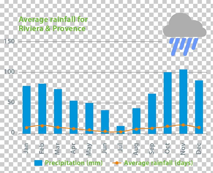 Weather Rain Precipitation Climate Pula PNG, Clipart, Angle, Area, Atmospheric Temperature, Brand, Climate Free PNG Download