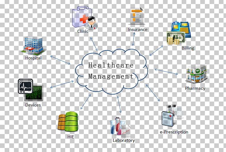 Health Administration Health Care Health Management System Hospital PNG, Clipart, Area, Communication, Computer Icon, Computer Network, Electronic Health Record Free PNG Download